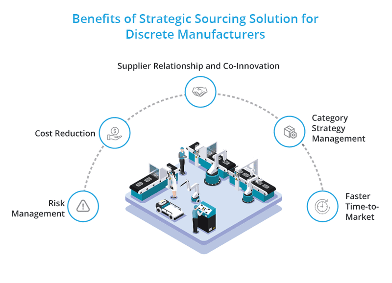 Benefits of Strategic Sourcing for Discrete Manufacturers