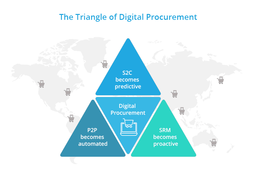 Digital Procurement in Discrete Industry
