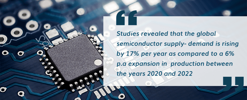 SemiConductor crisis - Studies revealed that the global semiconductor supply- demand is rising by 17% per year as compared to a 6% p.a expansion in  production between the years 2020 and 2022