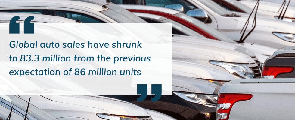 Global auto sales have shrunk to 83.3 million from the previous expectation of 86 million units - Procurement in Automotive Industry