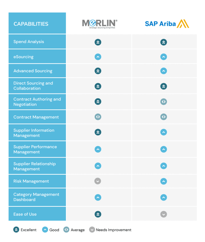 MeRLIN Vs SAP Ariba - Comparison of Strategic Sourcing Capabilities