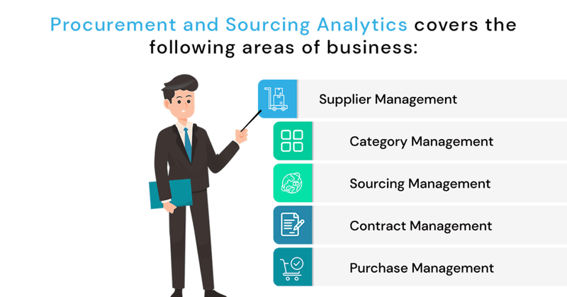 Procurement and Strategic sourcing analytics can broadly cover the following areas of business: