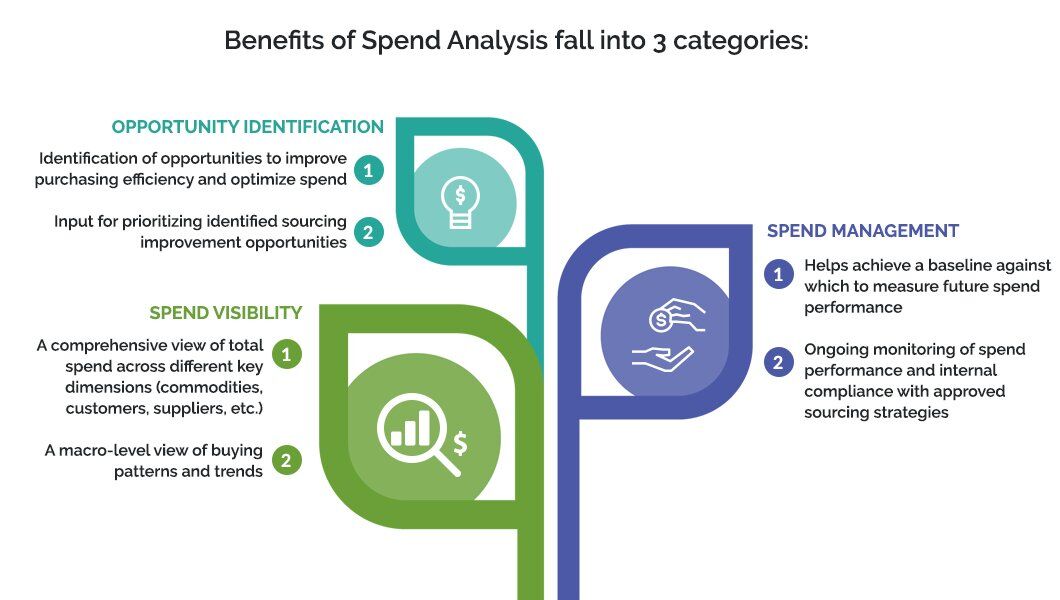 spend-analysis-infographic