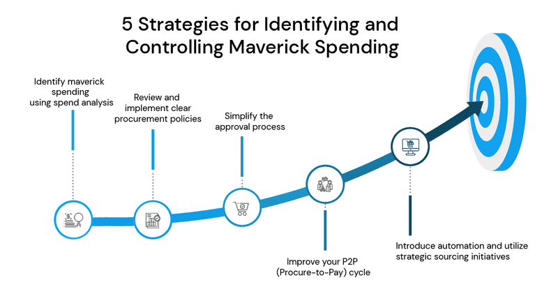 top five strategies for identifying and controlling maverick spending