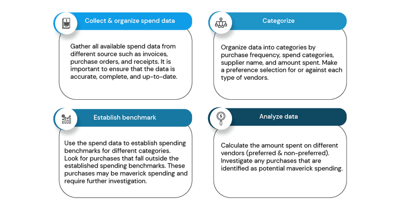 Identify maverick spending using spend analysis