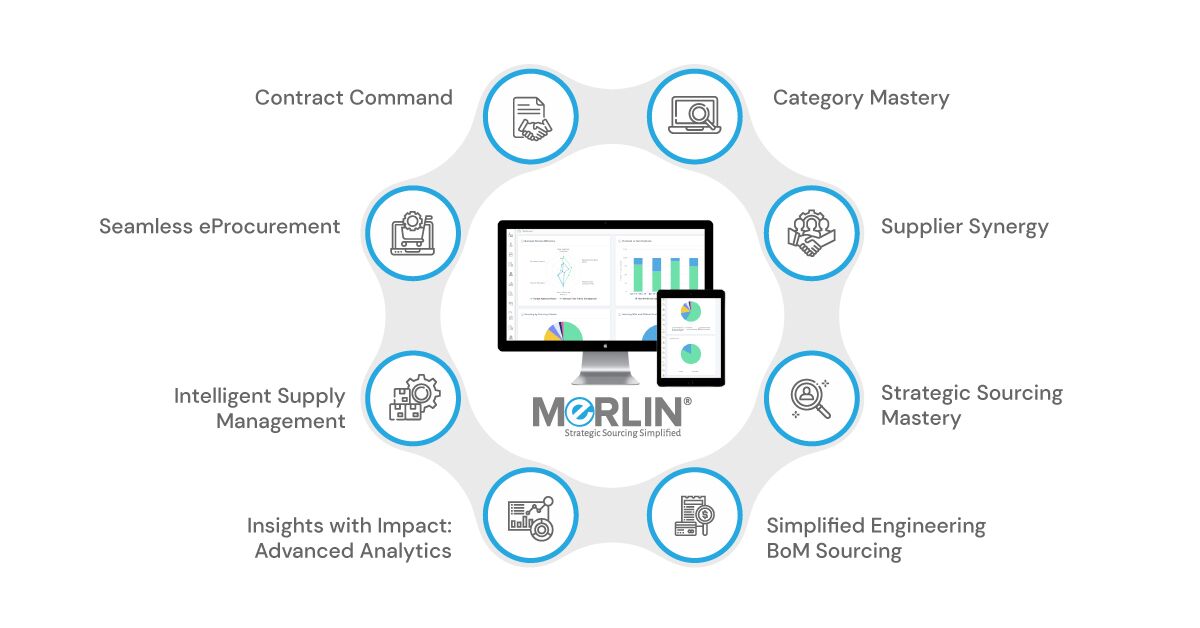 MeRLIN's Dynamic Components