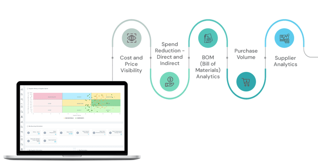 Different functions in Procurement Analytics