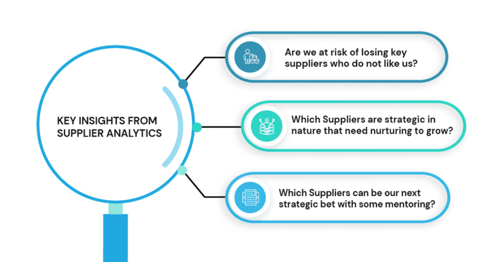 Key Insights of supplier analytics