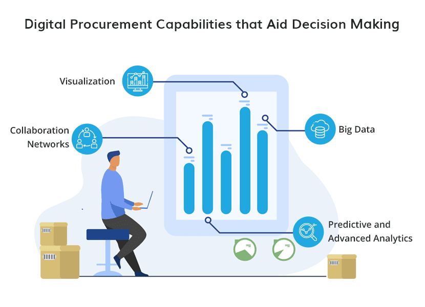Digital Procurement