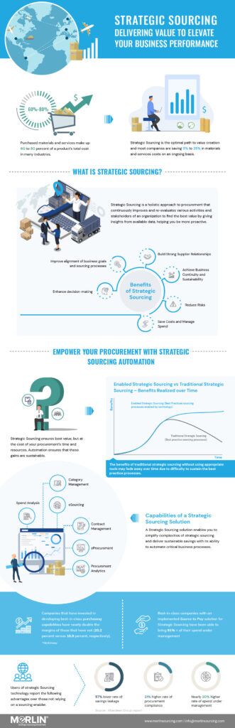 Strategic Sourcing and it's benefits