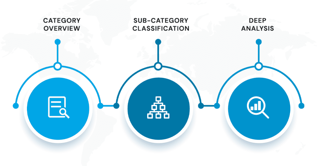 What is Category Analysis?