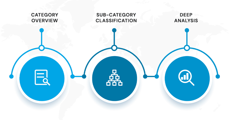 What is Category Analysis?