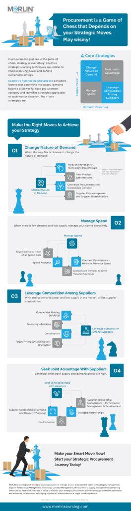 procurement strategy Procurement Strategy - Infograph