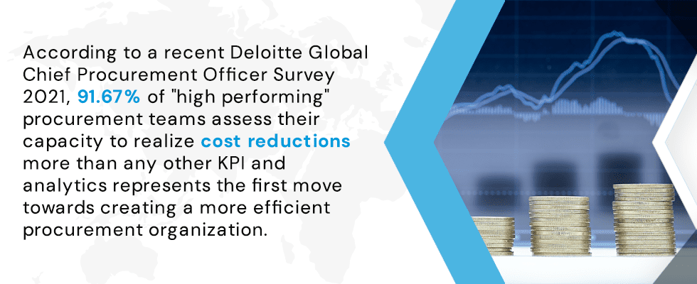 It helps in determining the best suppliers to work with, negotiating prices, managing spend and so on. According to a recent Deloitte Global Chief Procurement Officer Survey 2021, 91.67% of