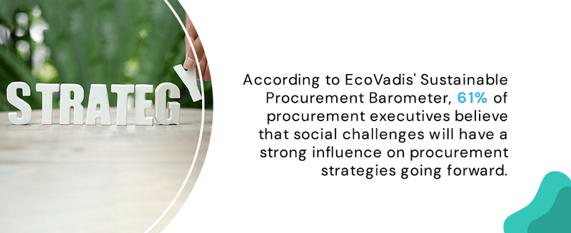 According to EcoVadis' Sustainable Procurement Barometer, 61% of procurement executives believe that social challenges will have a strong influence on procurement strategies going forward