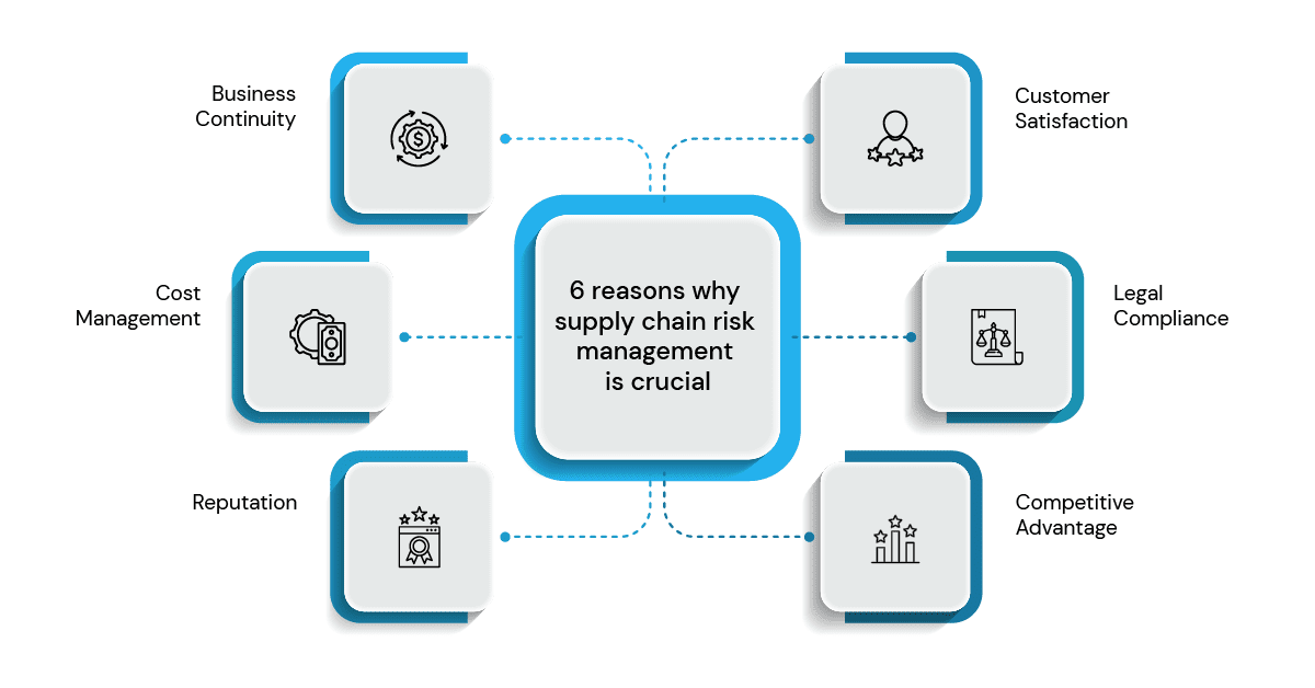 6 reasons why supply chain risk management is crucial