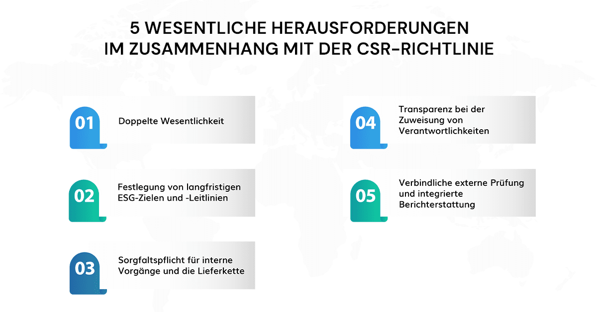 5 wesentliche Herausforderungen im Zusammenhang mit der CSR-Richtlinie