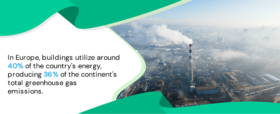 In Europe, buildings utilize around 40% of the country's energy, producing 36% of the continent's total greenhouse gas emissions.