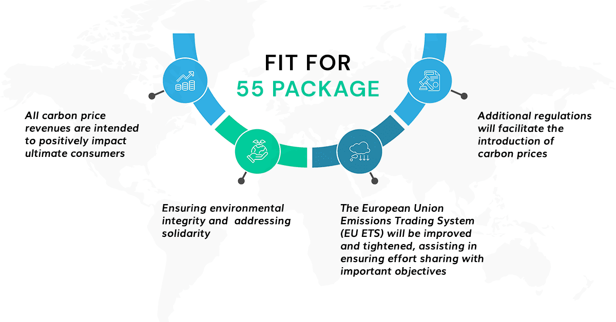 Fit for 55 package