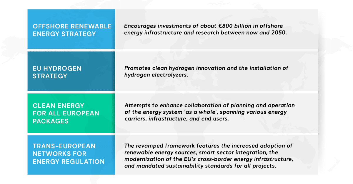 Clean energy